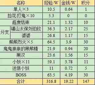 梦幻西游黑风山副本奖励怎么领 梦幻西游黑风山副本奖励领取方法