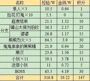 梦幻西游黑风山副本奖励怎么领 梦幻西游黑风山副本奖励领取方法