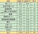梦幻西游黑风山副本奖励怎么领 梦幻西游黑风山副本奖励领取方法