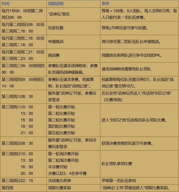 梦幻西游武神坛比赛是什么时候 梦幻西游武神坛比赛时间一览