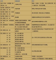 梦幻西游武神坛比赛是什么时候 梦幻西游武神坛比赛时间一览