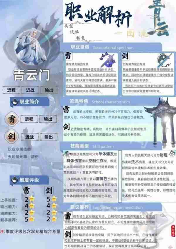 诛仙世界青云门职业特色解析 诛仙世界青云门职业介绍