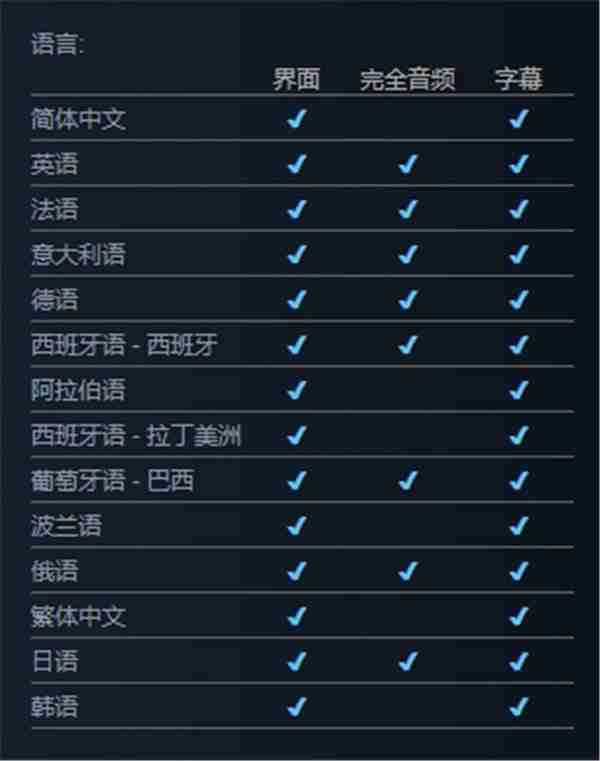 怪物猎人荒野是否有中文配音 怪物猎人荒野中配怎么请愿投票