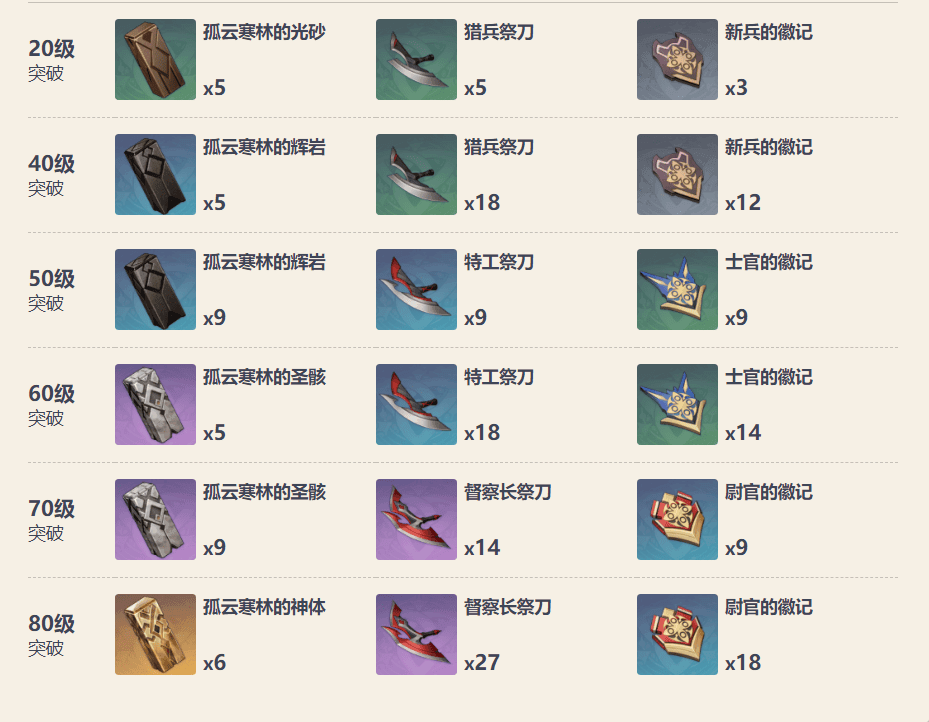 原神和璞鸢有什么属性 原神和璞鸢属性大全