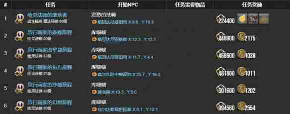 ff14绘灵法师职业任务在哪接取 ff14绘灵法师职业任务接取位置