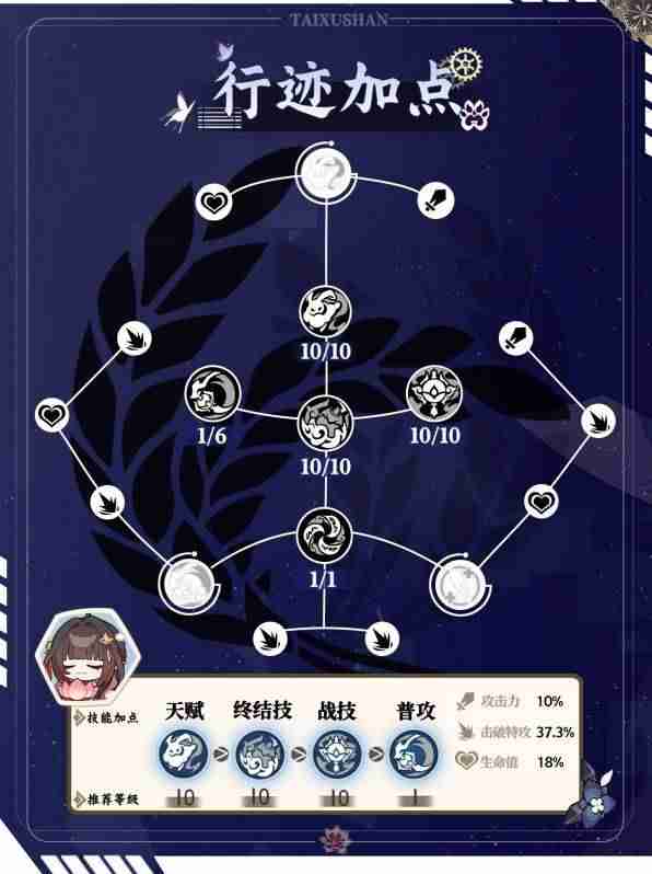 崩坏星穹铁道灵砂培养攻略 崩铁灵砂培养攻略