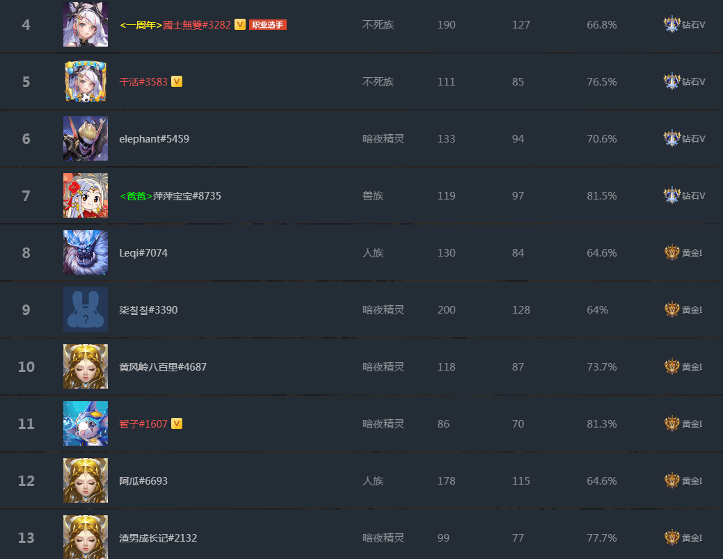 魔兽争霸WPL联赛进行中 KK携全明星带来史诗级电竞盛宴