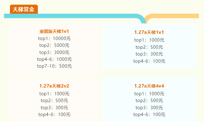 魔兽争霸WPL联赛进行中 KK携全明星带来史诗级电竞盛宴