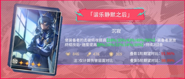 崩坏星穹铁道乱破怎么培养 崩坏星穹铁道乱破养成攻略