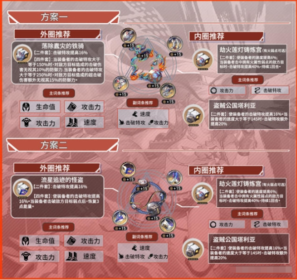 崩坏星穹铁道乱破怎么培养 崩坏星穹铁道乱破养成攻略