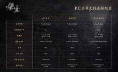黑神话悟空需要多少g内存 黑神话悟空内存需求介绍