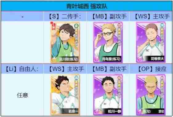 排球少年新的征程青叶城西队如何搭配 排球少年新的征程青叶城西队搭配详解