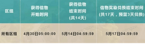 问道林更新的信物怎么获取 问道林更新的信物获取方法