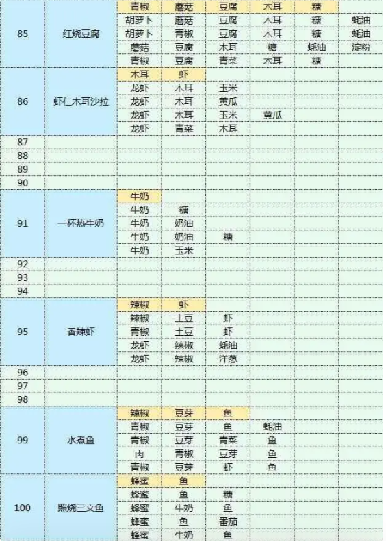 魔卡少女樱回忆钥匙食谱大全-魔卡少女樱回忆钥匙食谱研究