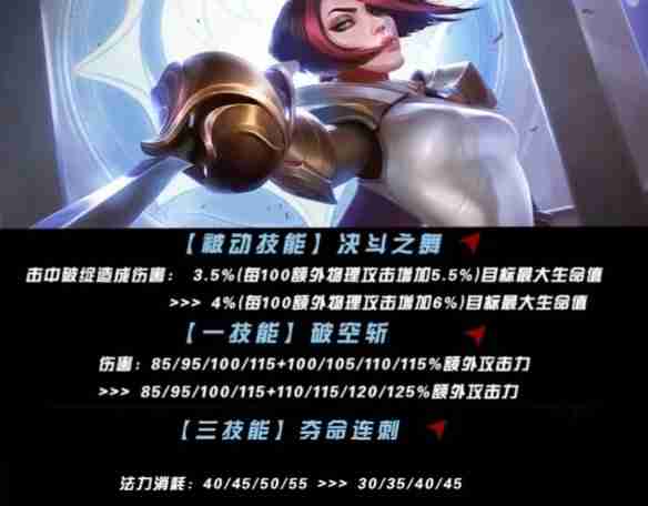 英雄联盟手游5.2版本上单英雄强度排行