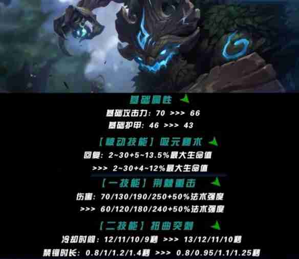 英雄联盟手游5.2版本上单英雄强度排行