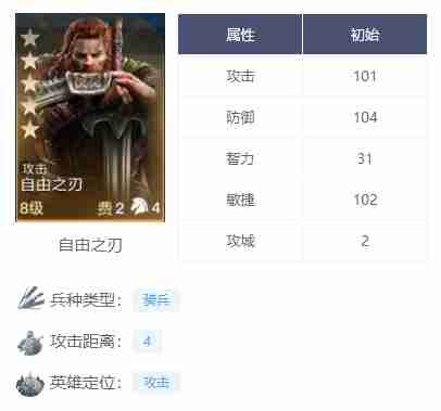 世界启元手游自由之刃阵容怎么搭配-世界启元自由之刃英雄队强势阵容攻略