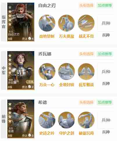 世界启元手游自由之刃阵容怎么搭配-世界启元自由之刃英雄队强势阵容攻略