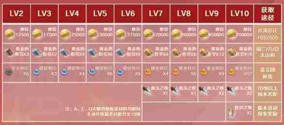 原神烟绯值得培养吗-原神:烟绯培养方案