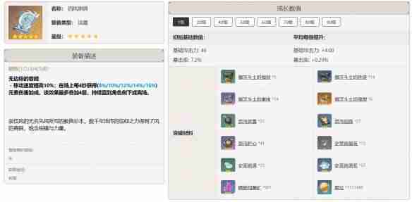 原神烟绯值得培养吗-原神:烟绯培养方案