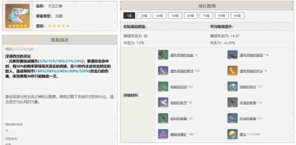 原神烟绯值得培养吗-原神:烟绯培养方案