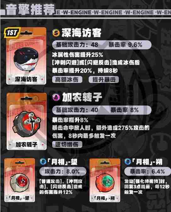 绝区零艾莲乔怎么培养-绝区零艾莲乔培养攻略