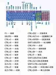 掌握电脑剪切快捷键技巧-如何用Ctrl加快捷键提高工作效率