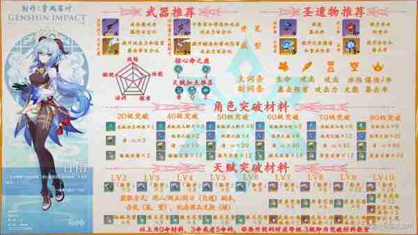 《原神》甘雨配装推荐及突破材料一览