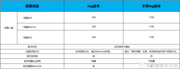 荣耀X60 Pro、X50 等三款机型开启 MagicOS 9.0 内测招募