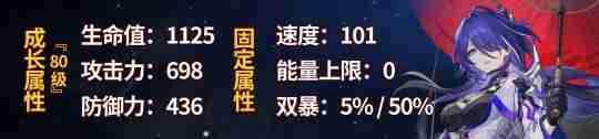 崩坏星穹铁道黄泉角色全方位培养攻略-崩坏星穹铁道黄泉养成攻略大全