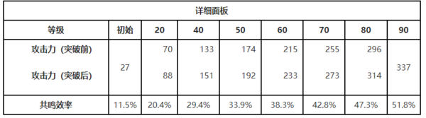 鸣潮鸣动仪属性是什么