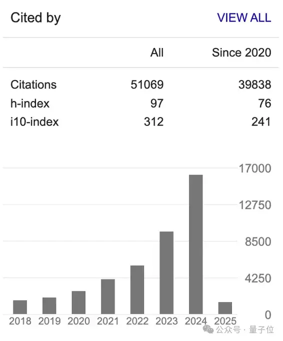 全球顶级AI科学家许主洪加盟阿里!IEEE Fellow,五万被引论文数,曾任Salesforce集团副总裁