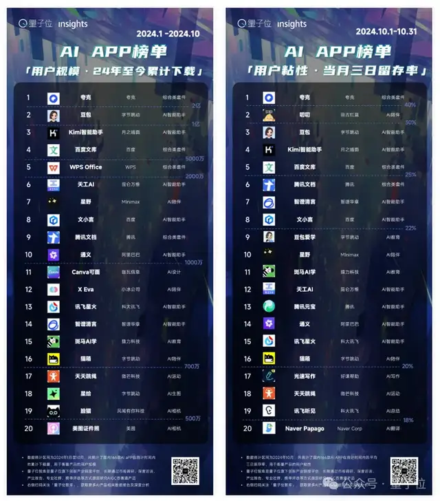 全球顶级AI科学家许主洪加盟阿里!IEEE Fellow,五万被引论文数,曾任Salesforce集团副总裁