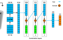中科院微电子所在人工智能工艺器件建模方面取得重要进展