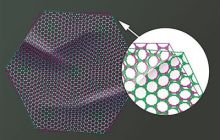“魔角”石墨烯超流刚度首次测得