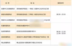 深圳通app怎么退卡 操作方法介绍