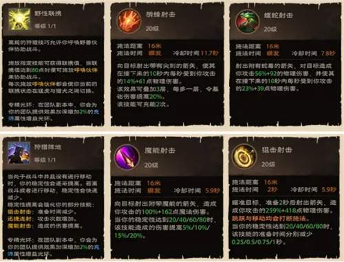 《塔瑞斯世界》游侠怎么玩-塔瑞斯世界游侠玩法指南