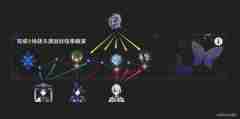 《原神》4.7幻想真境剧诗第一期详细打法指南