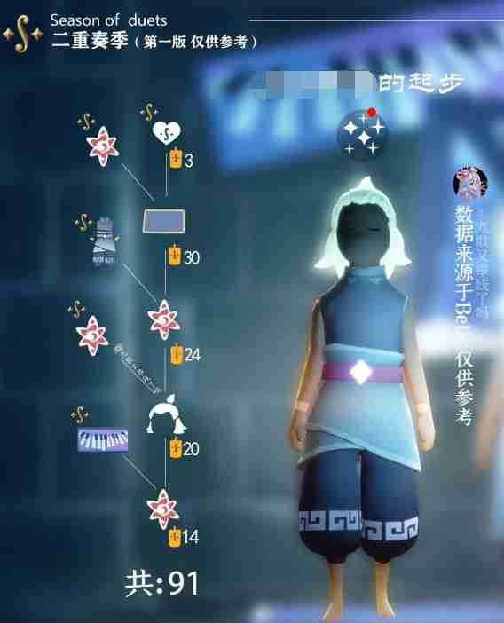 光遇二重奏季先祖兑换图-二重奏新赛季先祖兑换图一览