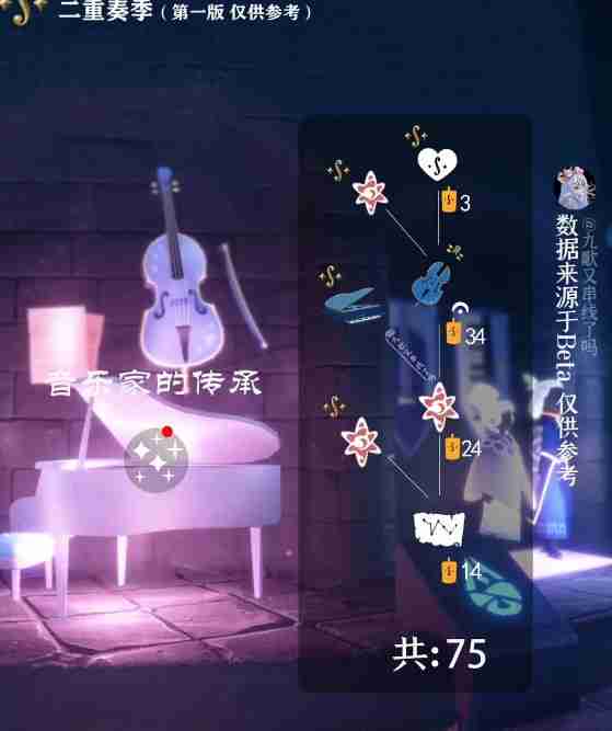 光遇二重奏季先祖兑换图-二重奏新赛季先祖兑换图一览
