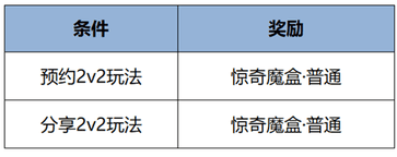 王者荣耀2月7日更新-王者荣耀2月7日更新了什么