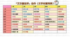 《艾尔登法环》全动作获取方式推荐