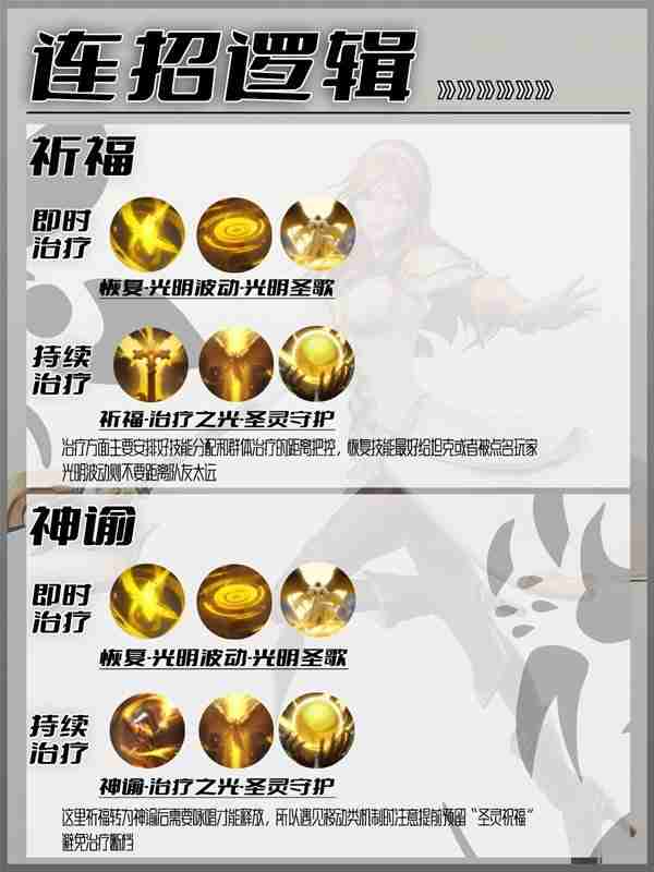 《塔瑞斯世界》新手牧师详细玩法指南