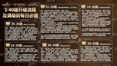 《塔瑞斯世界》开服第三天详细开荒玩法指南