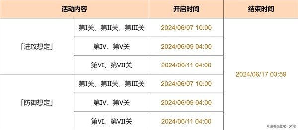 《原神》安固诸方之述演防御想定6-7关打法指南