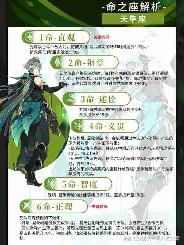 《原神》4.7艾尔海森培养方式以及相关材料获取方式