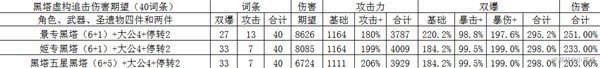 《崩坏星穹铁道》黑塔光锥选择方式推荐