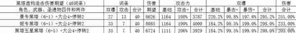 《崩坏星穹铁道》黑塔光锥选择方式推荐