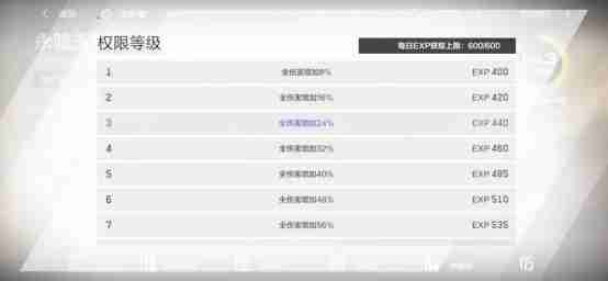 《战双帕弥什》永久列车活动内容及磁卡车票获得方法介绍