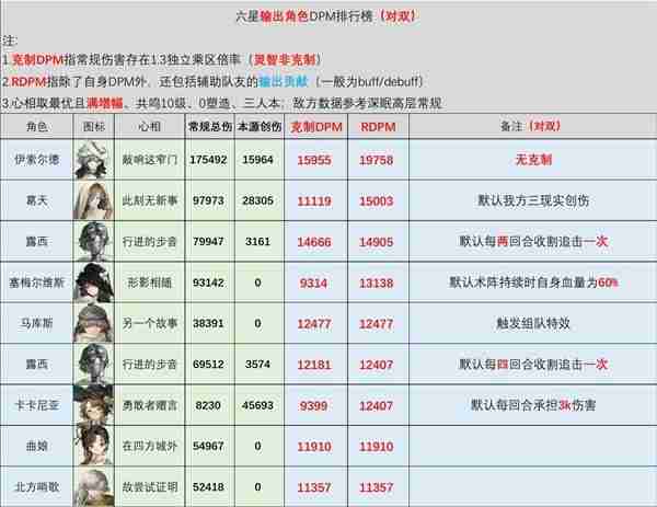《重返未来1999》卡卡尼亚详细分析